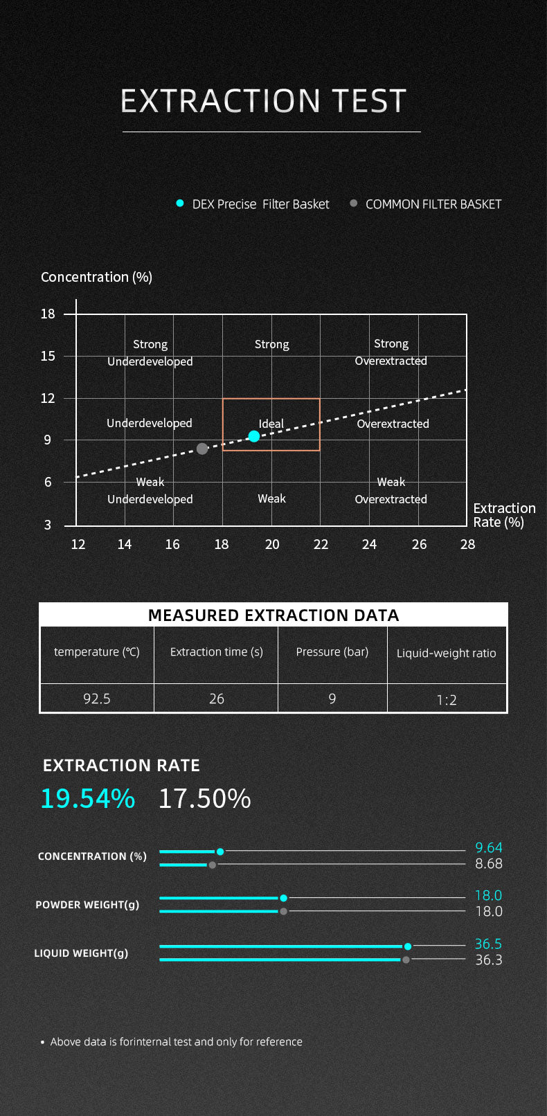 Giỏ Lọc 2 Lớp DEX 58mm MHW-3BOMBER 872 Lỗ