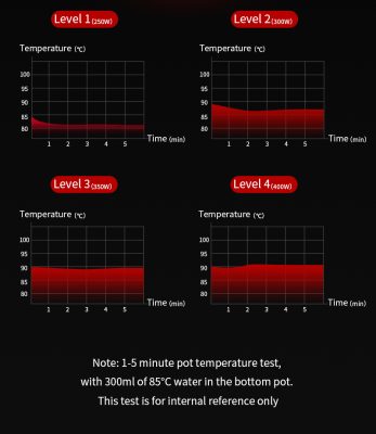 Bếp Điện Halogen