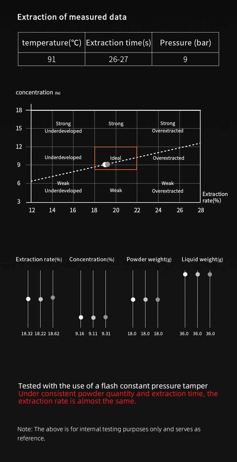 Dụng Cụ Nén Espresso Flash