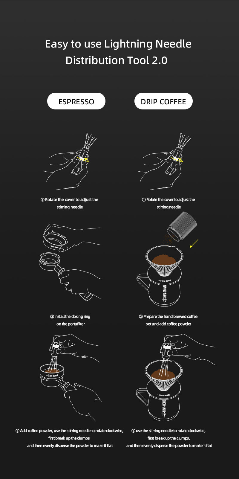 Công Cụ Phân Bố WDT