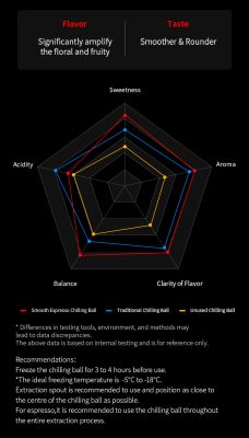 Bộ Đá Làm Lạnh Vĩnh Cửu