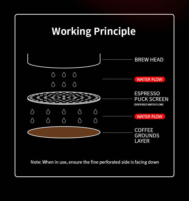 Lưới Lọc Espresso Puck Screen
