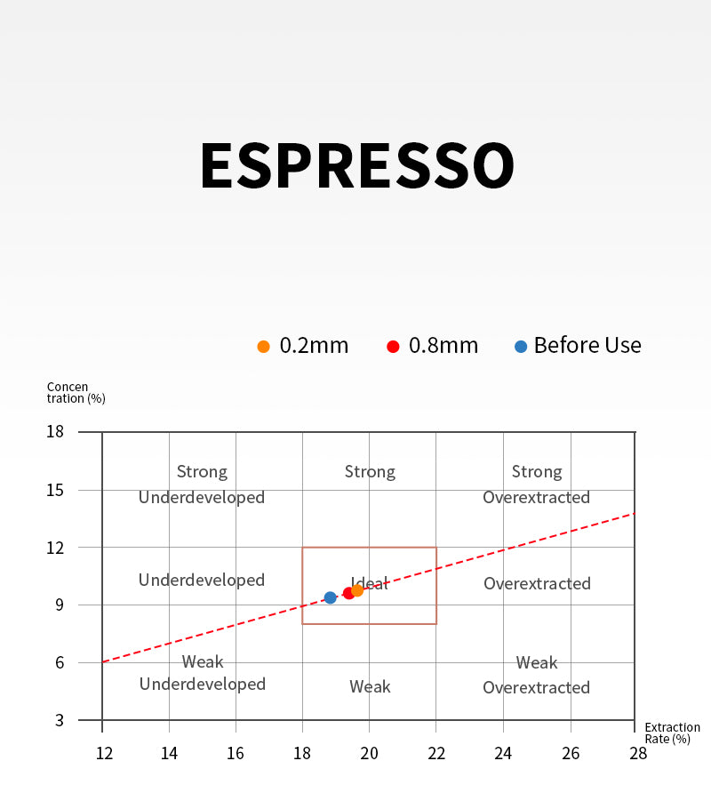 Lưới Lọc Espresso Puck Screen