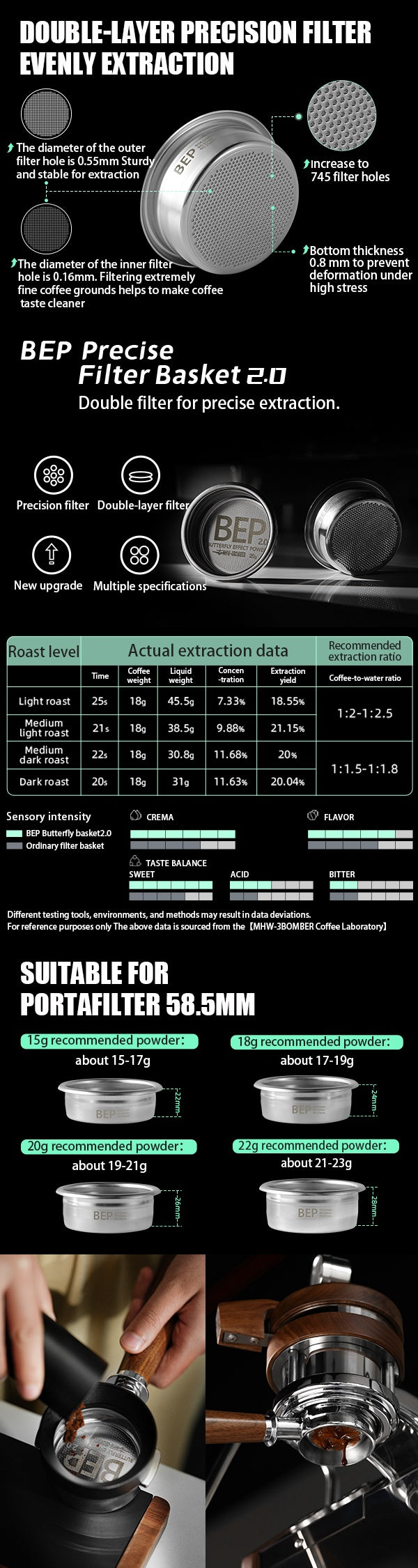 Giỏ Lọc BEP 2.0 MHW-3BOMBER – Lọc 2 Lớp, 745 Lỗ Laser, Tối Ưu Espresso Rang Light tới Medium- 58mm 32 Giỏ Lọc BEP 2.0 MHW-3BOMBER – Lọc 2 Lớp, 745 Lỗ Laser