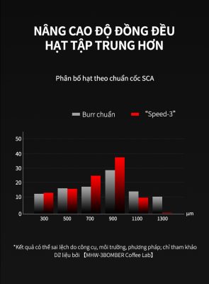 Cối Xay Cà Phê Blade R3