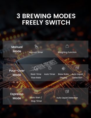 Cân Cà Phê Cube Pro Max 