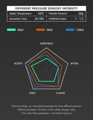 Máy Pha Cà Phê Thủ Công Sonic S7