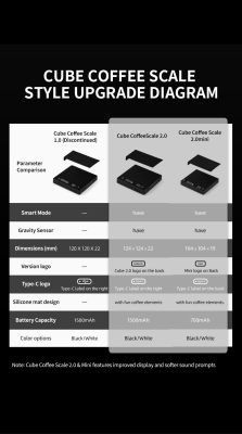 Cân Cà Phê Cube 2.0