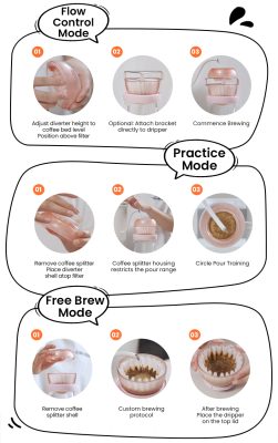 Phễu Pour Over Eggonaut